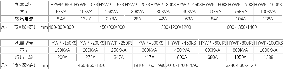 三相穩(wěn)頻穩(wěn)壓電源(圖3) 三相穩(wěn)頻穩(wěn)壓電源(圖3)