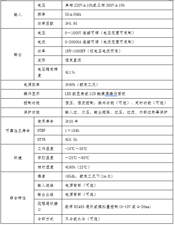 可控硅直流電源(圖2) 可控硅直流電源(圖2)